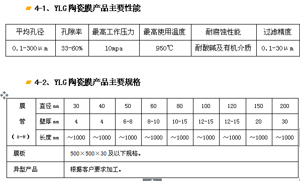YLG-J剛玉陶瓷膜過濾器、濾芯.png